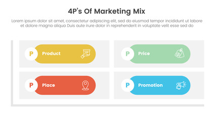 marketing mix 4ps strategy infographic with round rectangle matrix shape base with 4 points for slide presentation