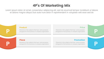 Obraz premium marketing mix 4ps strategy infographic with rectangle box and wave on edge with 4 points for slide presentation
