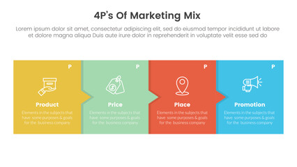 marketing mix 4ps strategy infographic with box and small arrow with 4 points for slide presentation