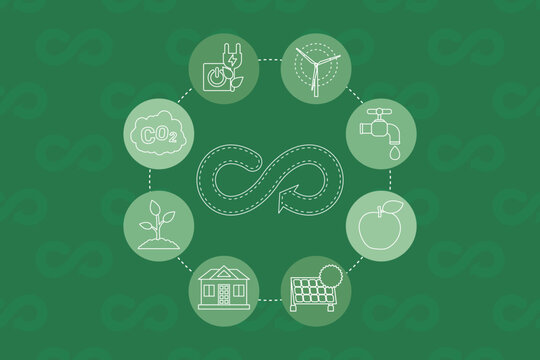 Circular economy concept. Scheme of icons representing ecofriendly practices like carbon neutral, zero waste, green energy, recycling. Ecological infographic. Flat line vector icons