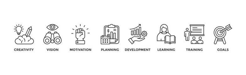 Naklejka premium Personal growth banner web icon vector illustration concept with an icon of creativity, vision, motivation, planning, development, learning, training, and goals 