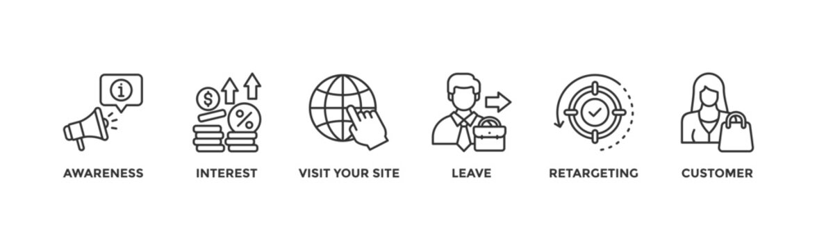 Remarketing banner web icon vector illustration concept with icon of awareness, interest, visit your site, leave, retargeting and customer	