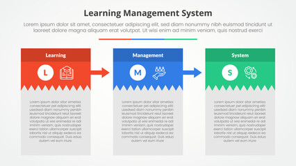 LMS learning management system infographic concept for slide presentation with creative box table with big header and arrow with 3 point list with flat style