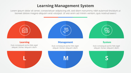LMS learning management system infographic concept for slide presentation with big circle cut truncated half slice with 3 point list with flat style