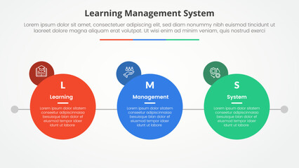 LMS learning management system infographic concept for slide presentation with big circle with small circle badge on side with 3 point list with flat style
