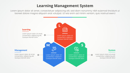 LMS learning management system infographic concept for slide presentation with hexagon or hexagonal shape structure with 3 point list with flat style