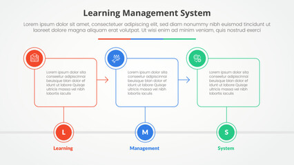 LMS learning management system infographic concept for slide presentation with outline box timeline with circle badge with 3 point list with flat style