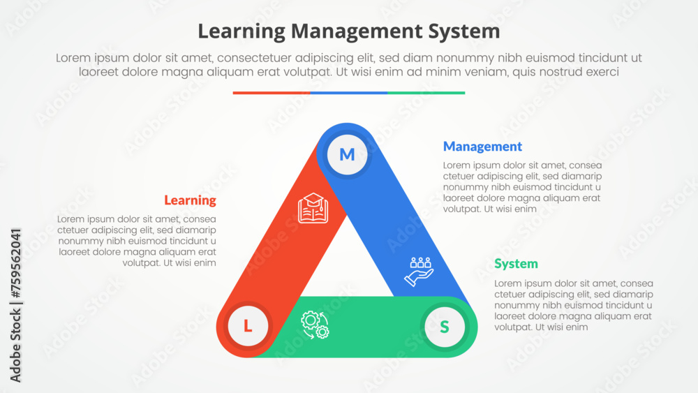 Poster lms learning management system infographic concept for slide presentation with triangle cycle circul