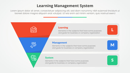 LMS learning management system infographic concept for slide presentation with reverse pyramid and rectangle box container description with 3 point list with flat style