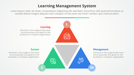 LMS learning management system infographic concept for slide presentation with triangle cycle circular shape slice with circle badge with 3 point list with flat style
