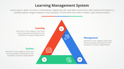 LMS learning management system infographic concept for slide presentation with triangle cycle circular sharp edge with 3 point list with flat style