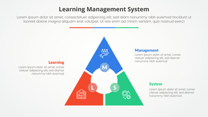 LMS learning management system infographic concept for slide presentation with triangle cycle circular circle center with 3 point list with flat style