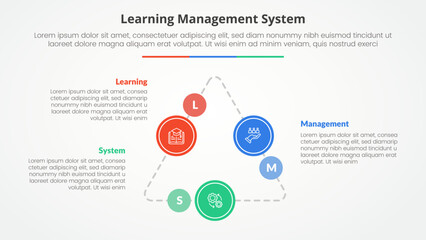 LMS learning management system infographic concept for slide presentation with triangle cycle circular on triangle line connected with 3 point list with flat style