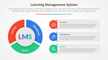 LMS learning management system infographic concept for slide presentation with big pie chart shape and round rectangle box with 3 point list with flat style