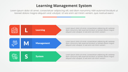 LMS learning management system infographic concept for slide presentation with rectangle arrow stack with 3 point list with flat style