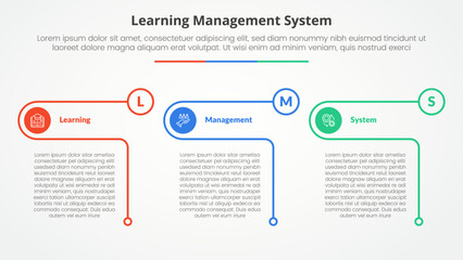 LMS learning management system infographic concept for slide presentation with creative outline table circle with 3 point list with flat style