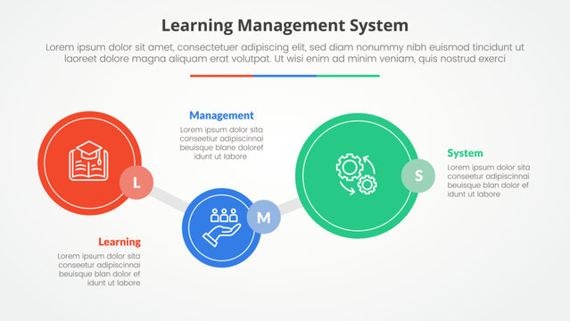 LMS learning management system infographic concept for slide presentation with big circle timeline up and down with 3 point list with flat style