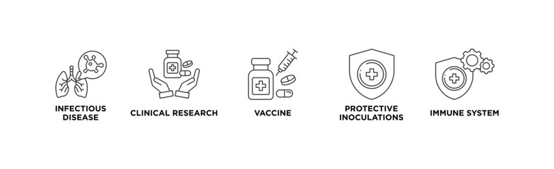Vaccination banner web icon vector illustration concept for immune system due to coronavirus pandemic with an icon of virus infectious disease, vaccine clinical research, and protective inoculations