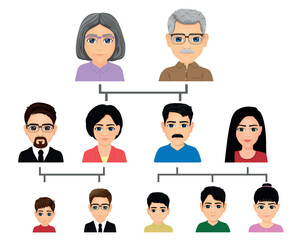 extended family family tree chart