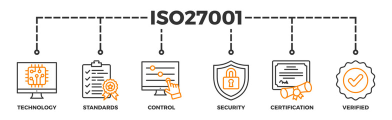 ISO27001 banner web icon vector illustration concept for information security management system (ISMS) with an icon of technology, standards, control, security, certification, and verified - obrazy, fototapety, plakaty