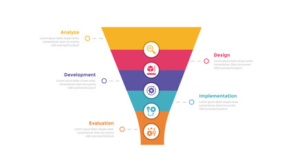 addie learning development model infographics template diagram with funnel shape on center with 5 point step design for slide presentation