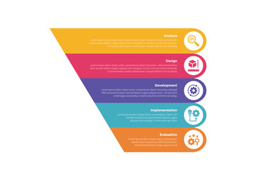 addie learning development model infographics template diagram with unbalance slice circle round shape with 5 point step design for slide presentation