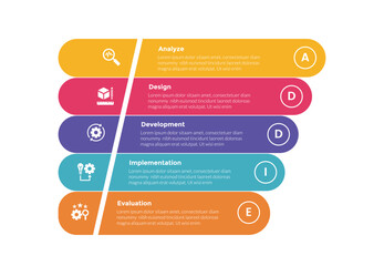 addie learning development model infographics template diagram with unbalance funnel round rectangle shape with 5 point step design for slide presentation