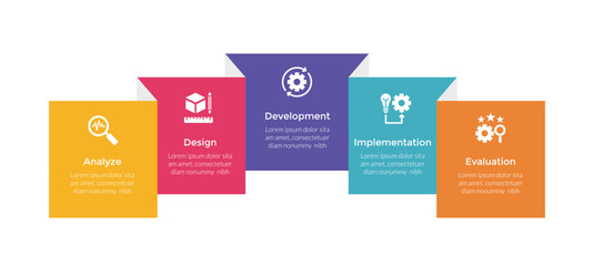 addie learning development model infographics template diagram with square box folded 3d creative with 5 point step design for slide presentation