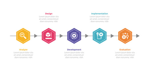 addie learning development model infographics template diagram with hexagon timeline style with arrow with 5 point step design for slide presentation