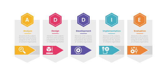 addie learning development model infographics template diagram with hexagon box with arrow shape direction with 5 point step design for slide presentation