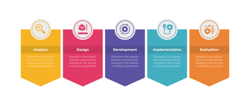 addie learning development model infographics template diagram with box badge with circle top and arrow bottom with 5 point step design for slide presentation