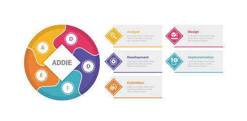 addie learning development model infographics template diagram with big circle and diamond shape with swirl division with 5 point step design for slide presentation