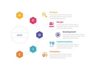 addie learning development model infographics template diagram with half circle right direction with hexagon shape with 5 point step design for slide presentation