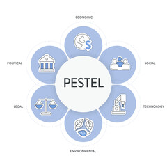 PESTEL analysis strategy framework infographic diagram chart illustration banner with icon vector has political, economic, social, technology, environmental and legal. Business and marketing concepts.