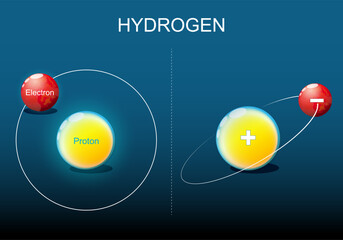 Hydrogen atom structure