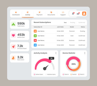 User activity and performance analysis minimalist admin management dashboard ui template design