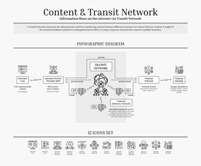 Content and Transit Network, Content Delivery Network, Diagram, Icon Set, Gradient, Black, Outline