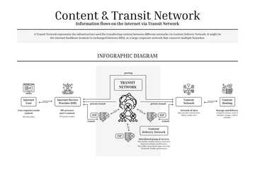 Content and Transit Network, Content Delivery Network, Diagram, Icon Set, Black, Outline