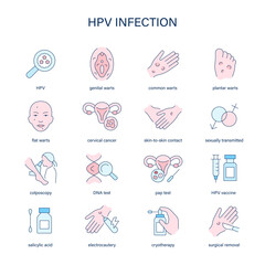 HPV Infection symptoms, diagnostic and treatment vector icons. Medical icons. - 760794497