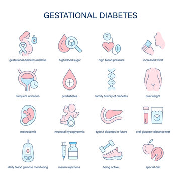 Gestational Diabetes symptoms, diagnostic and treatment vector icons. Medical icons.