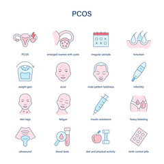 PCOS symptoms, diagnostic and treatment vector icons. Medical icons.