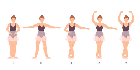 Basic ballet position. Young girl ballerina stand in five positions. Classic dance theater artist, female shows several dances moves, snugly vector scene