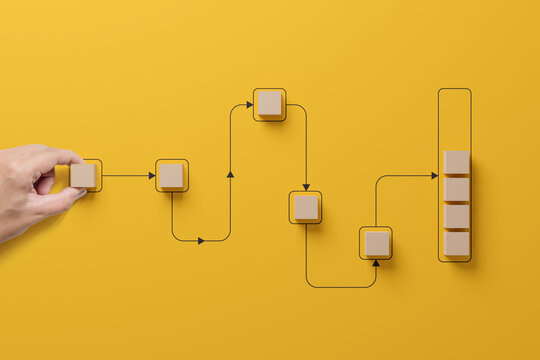 Business process and workflow automation with flowchart. Hand holding wooden cube block arranging processing management on yellow background