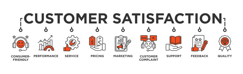 Customer satisfaction banner web icon illustration concept with icon of consumer-friendly, performance, service, pricing, marketing, customer complaint, support, feedback and quality 