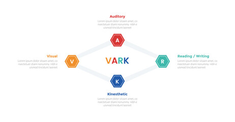 VARK learning styles infographics template diagram with hexagonal or hexagon line connected with 4 point step design for slide presentation