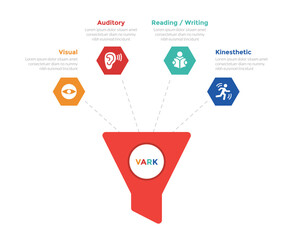 VARK learning styles infographics template diagram with big marketing funnel and hexagon shape with 4 point step design for slide presentation