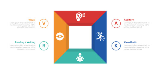 VARK learning styles infographics template diagram with square box shape circular cycle with 4 point step design for slide presentation