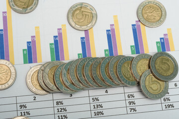 Polskie pieniądze monety pln leżą na wykresach, dokumentach finansowych