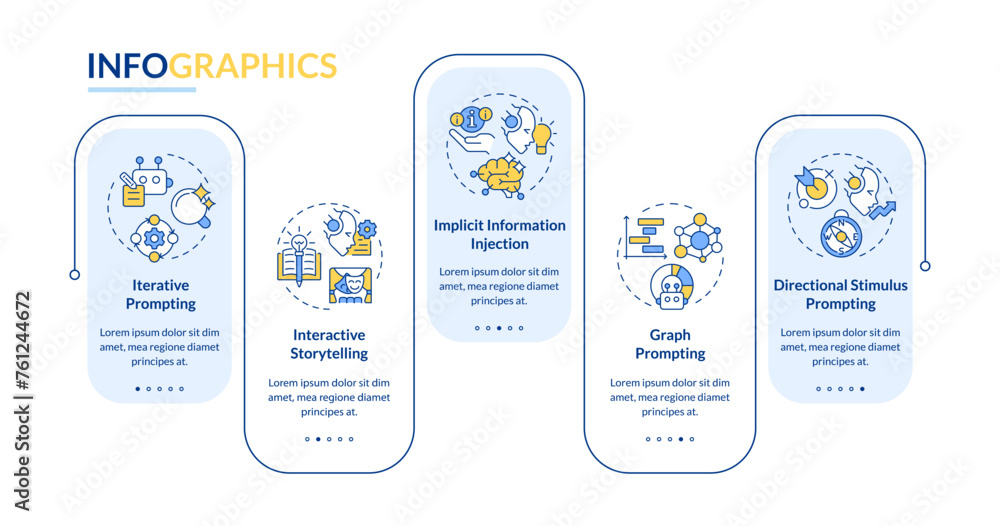 Poster prompt engineering strategies blue rectangle infographic template. data visualization with 5 steps. 