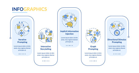 Prompt engineering strategies blue rectangle infographic template. Data visualization with 5 steps. Editable timeline info chart. Workflow layout with line icons. Lato-Bold, Regular fonts used